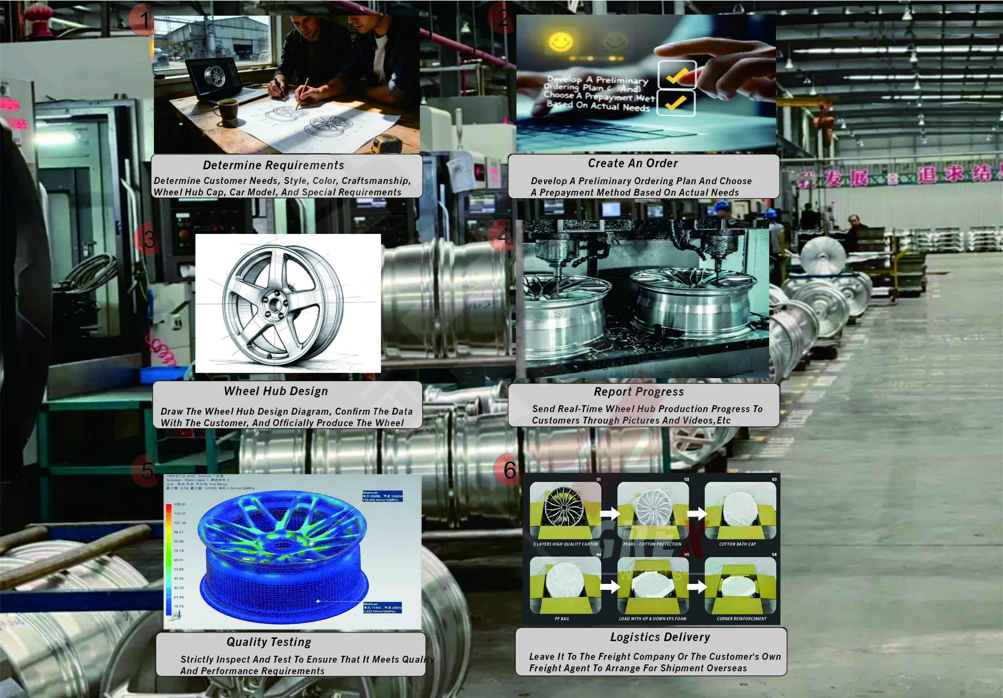 Manufacturing Process