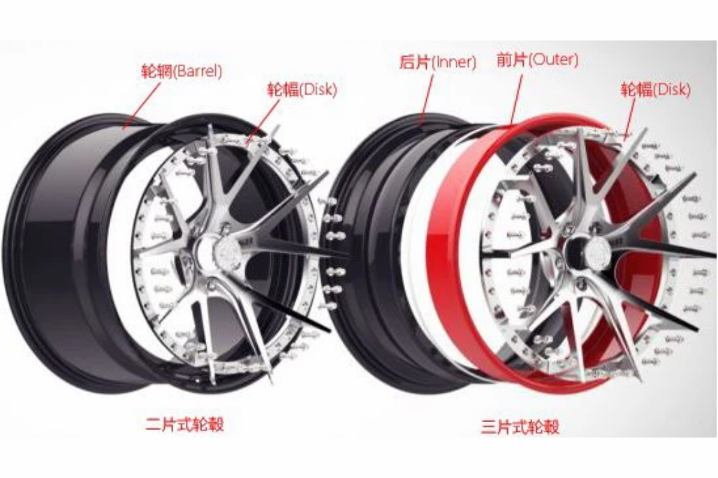 two-piece wheels & three-piece forged wheels.png